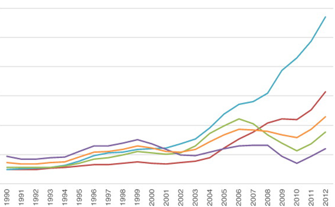  IMPACT OF ICTS ON INCOME GROWTH AT THE BASE OF THE PYRAMID